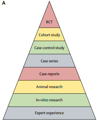 循证医学25年综述:再不做Meta它就要过时了?
