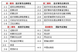 中国政法大学证据科学研究院证据法学招生简章