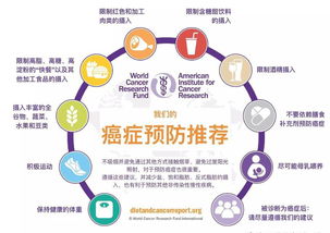 潘纳茜 国际先进免疫预防技术助力科学 广谱 精准防癌
