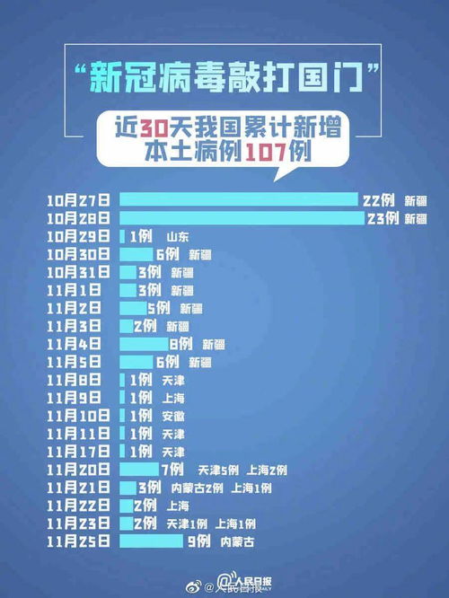 国内近30天新增107例本土确诊 秋冬季防疫需遵循证据科学