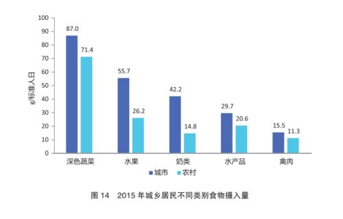 科学权威报告 健康长寿的饮食密码与水产市场的现实挑战